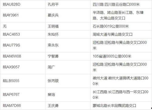 内娱爆料清单最新消息,明星动态、影视资讯一网打尽  第3张 内娱爆料清单最新消息,明星动态、影视资讯一网打尽  第3张