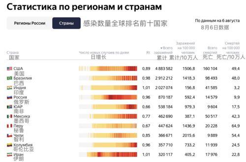 新冠病毒俄罗斯最新爆料,真相与争议并存  第2张 新冠病毒俄罗斯最新爆料,真相与争议并存  第2张